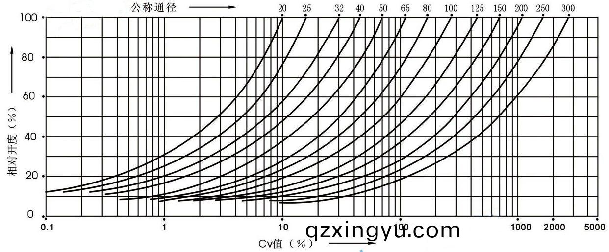 什(shen)么是(shi)阀(fa)门(men)的(de)CV值.jpg 什(shen)么(me)是阀门(men)的CV值.jpg