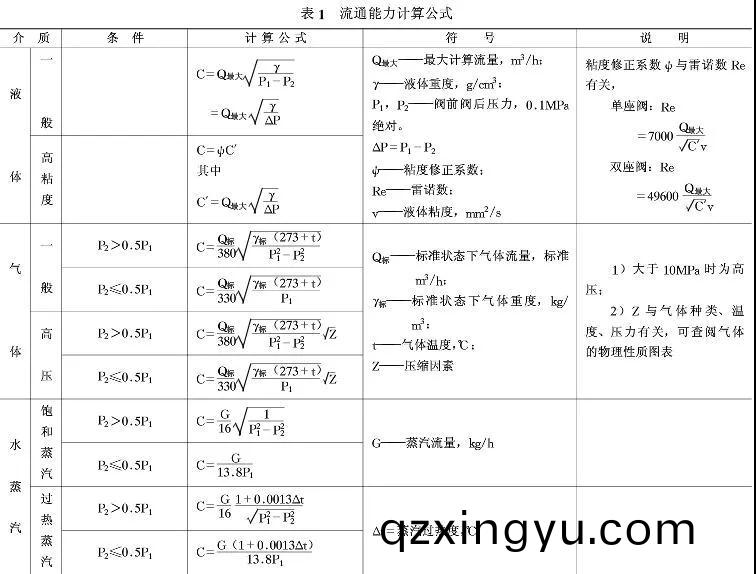 电厂(chang)电(dian)动调(diao)节阀的(de)选(xuan)择和(he)口径计(ji)算(suan)1.jpg 电厂电(dian)动调(diao)节阀的(de)选(xuan)择(ze)和(he)口(kou)径(jing)计(ji)算1.jpg