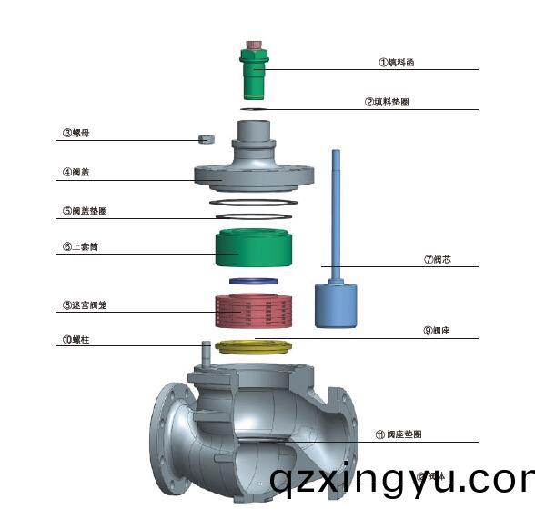 迷宫式密封(feng)的调(diao)节(jie)阀2.jpg 迷(mi)宫(gong)式密(mi)封(feng)的调(diao)节(jie)阀2.jpg