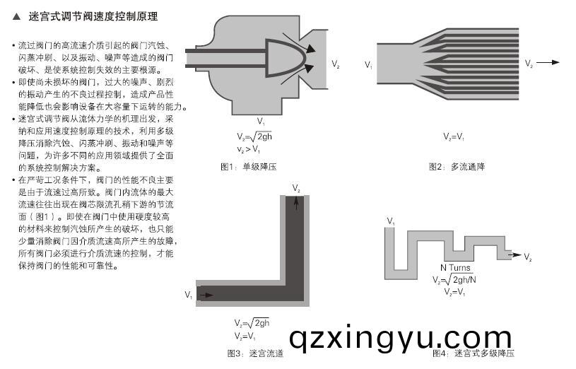 迷(mi)宫(gong)式(shi)密封的调节(jie)阀(fa)3.jpg 迷宫(gong)式(shi)密封(feng)的(de)调(diao)节阀(fa)3.jpg