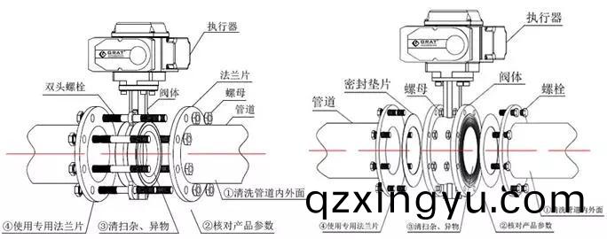 电(dian)动(dong)蝶(die)阀安(an)装(zhuang)步(bu)骤说(shuo)明书1.jpg 电(dian)动蝶阀安(an)装(zhuang)步骤说(shuo)明书1.jpg