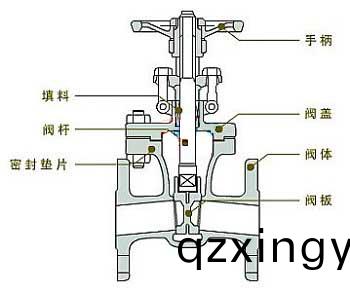 阀(fa)门(men)的(de)密封原(yuan)理(li)3.jpg 阀(fa)门(men)的密封(feng)原(yuan)理3.jpg