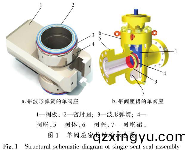 阀门的(de)密(mi)封(feng)原理1.jpg 阀(fa)门(men)的密(mi)封(feng)原(yuan)理1.jpg