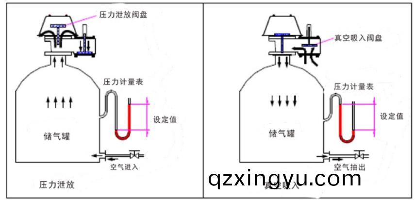 呼(hu)吸阀的(de)全面(mian)介(jie)绍(shao)4.jpg 呼(hu)吸阀(fa)的全面(mian)介(jie)绍4.jpg