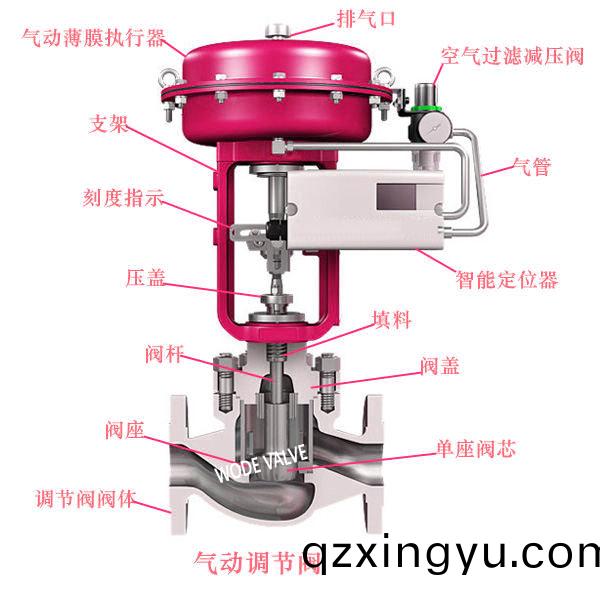 进口气(qi)动(dong)调节(jie)阀的功(gong)能和介(jie)绍(shao)
