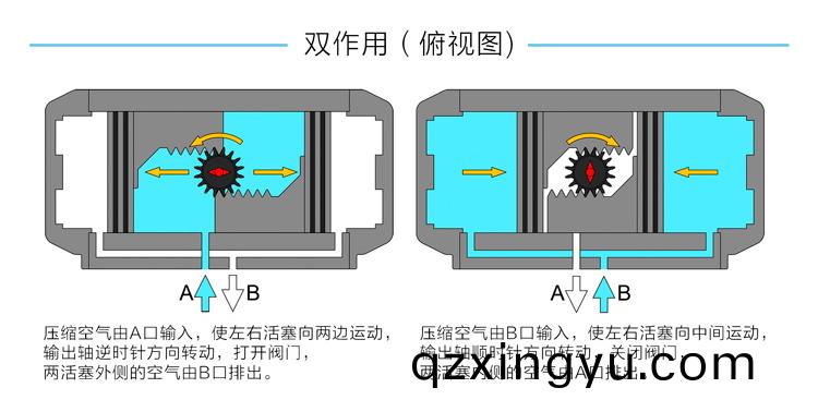 气(qi)动(dong)执(zhi)行器(qi)的(de)选型以(yi)及附(fu)件的选(xuan)择(ze)2.jpg 气(qi)动(dong)执行器(qi)的选型以及(ji)附件的(de)选择(ze)2.jpg