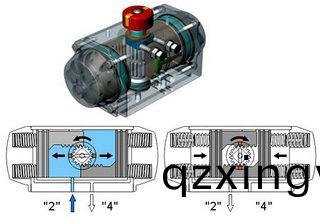 气动(dong)执(zhi)行器(qi)的(de)选(xuan)型(xing)以(yi)及附件(jian)的(de)选(xuan)择(ze)1.jpg 气动执(zhi)行(xing)器(qi)的(de)选(xuan)型(xing)以(yi)及附件(jian)的(de)选(xuan)择(ze)1.jpg