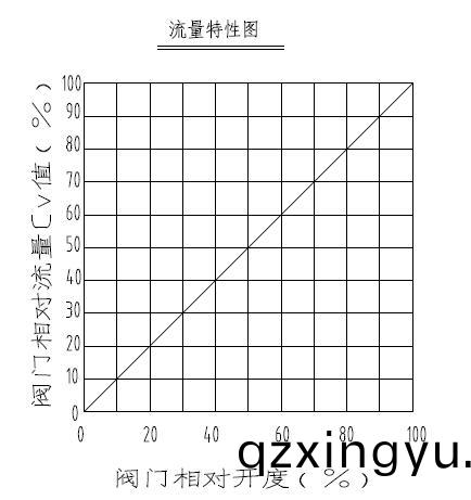 电(dian)动(dong)调(diao)节(jie)阀如何正(zheng)确选择流(liu)量5.jpg 电(dian)动(dong)调(diao)节阀如(ru)何正确选(xuan)择(ze)流量5.jpg