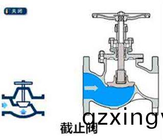 进口(kou)柱(zhu)塞(sai)阀和进口(kou)截(jie)止(zhi)阀的区别(bie)2.jpg 进口(kou)柱塞阀和进口(kou)截(jie)止阀的(de)区别(bie)2.jpg