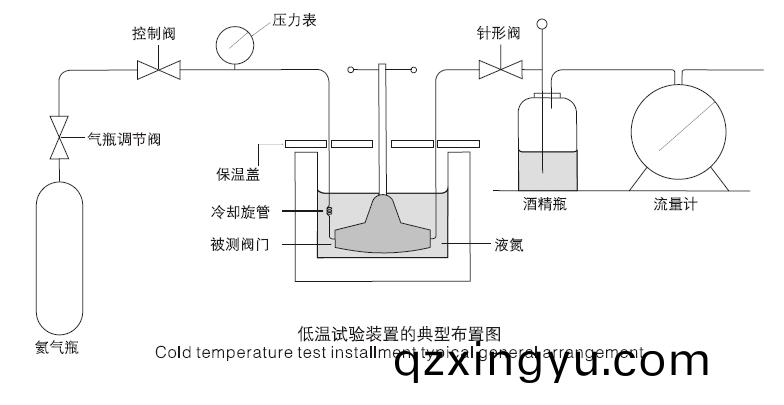 气动低温(wen)球(qiu)阀主要(yao)用(yong)于哪(na)些地方(fang)2.jpg 气(qi)动低温球(qiu)阀(fa)主(zhu)要(yao)用(yong)于哪些(xie)地(di)方2.jpg