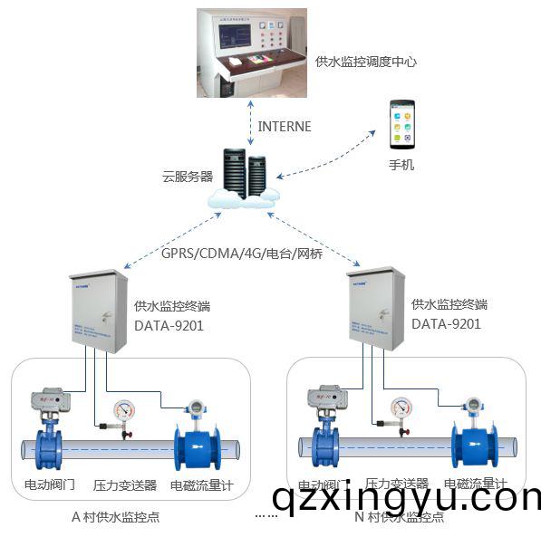 自(zi)控阀(fa)日常维(wei)护(hu)保养维护介绍1.jpg 自控阀日(ri)常维护(hu)保养维护(hu)介(jie)绍(shao)1.jpg
