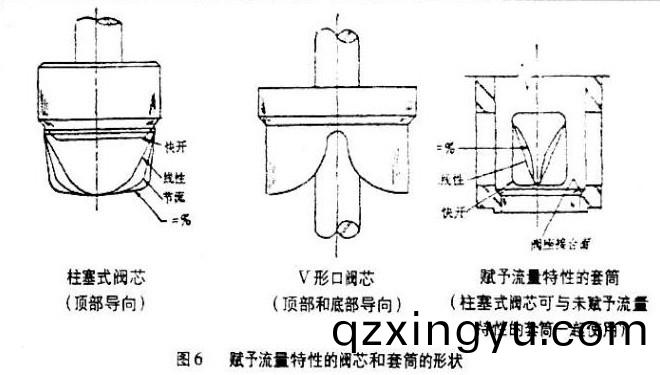 调(diao)节阀(fa)流量(liang)特(te)性(xing)与阀芯关系2.jpg 调(diao)节阀(fa)流量特性与(yu)阀(fa)芯关系2.jpg