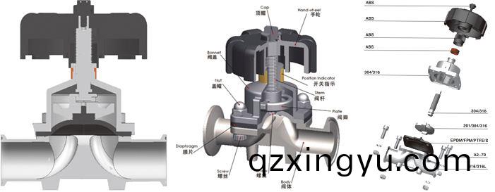 隔(ge)膜(mo)阀结构特(te)点(dian)及设计标(biao)准(zhun)2.jpeg 隔膜(mo)阀结(jie)构特点及设(she)计标(biao)准2.jpeg