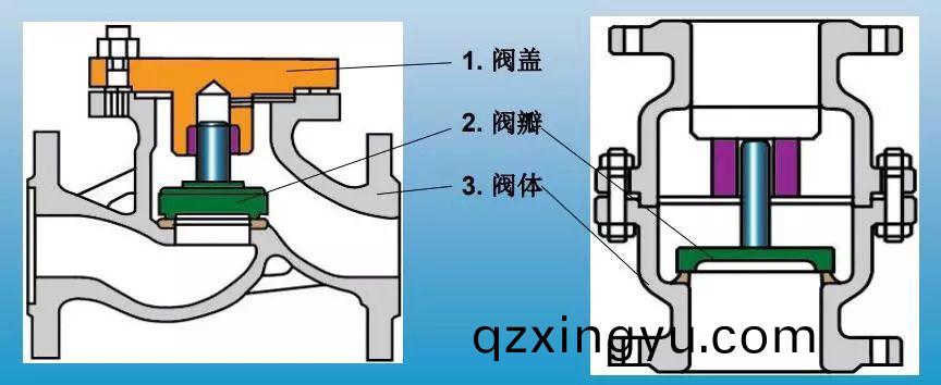 单向(xiang)阀和止回阀(fa)有什么区(qu)别5.jpeg 单向阀(fa)和止回(hui)阀(fa)有什么区(qu)别(bie)5.jpeg