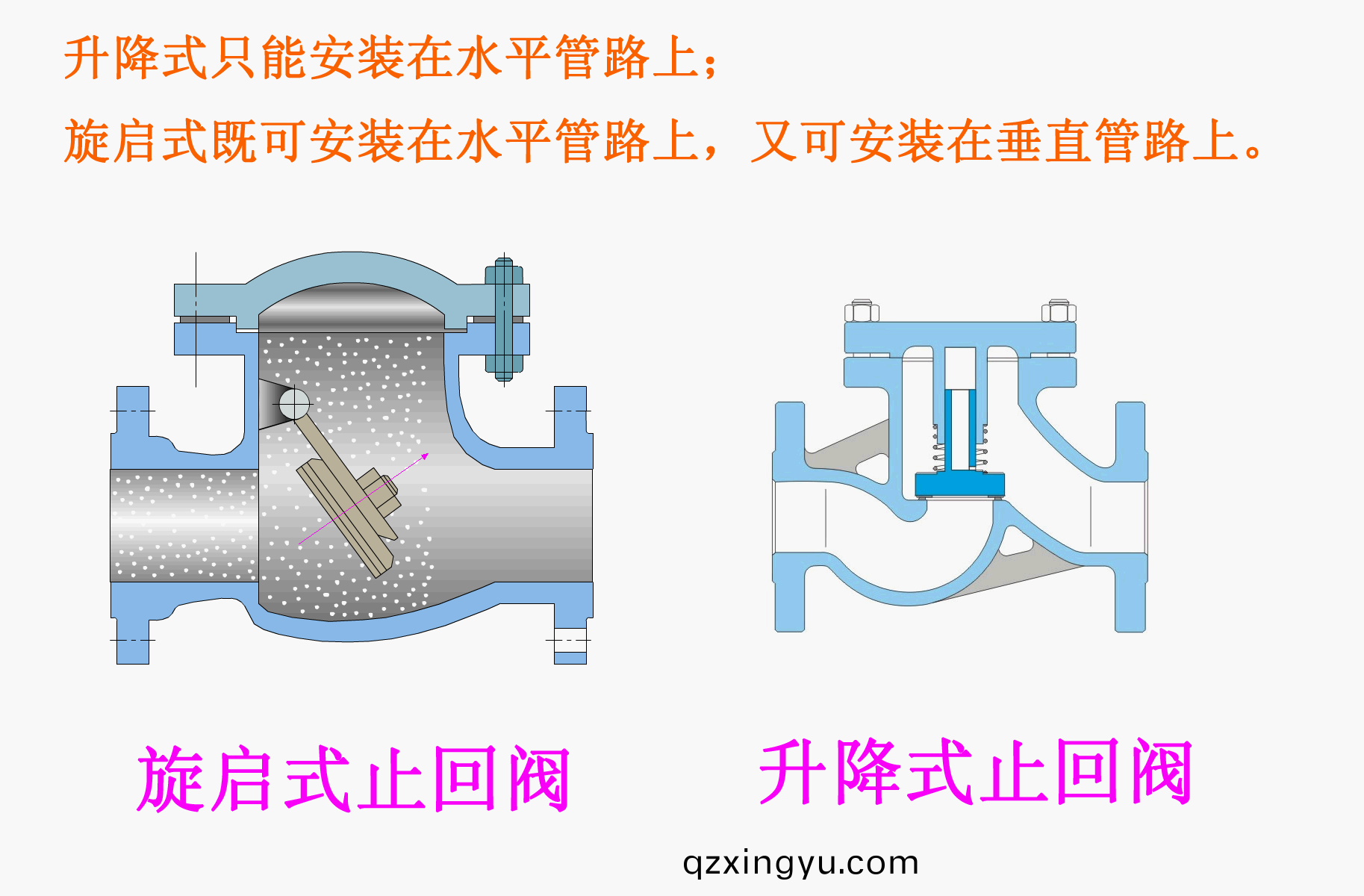 单向阀和止回(hui)阀有(you)什(shen)么(me)区别(bie)4.jpeg 单(dan)向阀和止回(hui)阀(fa)有(you)什么(me)区别(bie)4.jpeg
