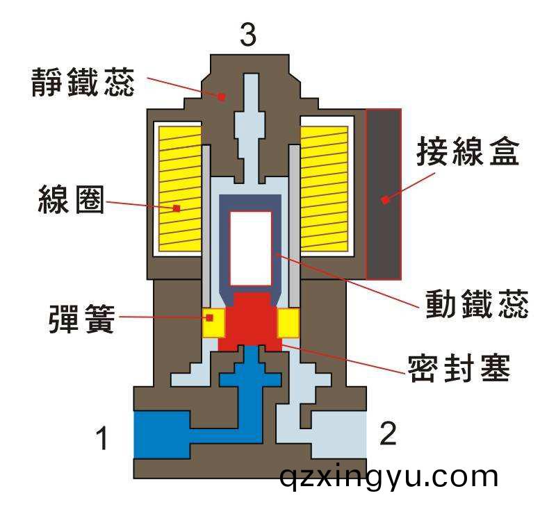电磁阀的适用(yong)性(xing)及(ji)参数1.jpeg 电磁(ci)阀的适用(yong)性及(ji)参(can)数(shu)1.jpeg