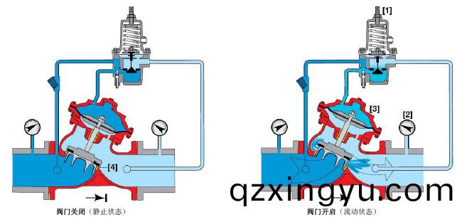 减(jian)压阀(fa)的(de)工(gong)作(zuo)原(yuan)理(li)及其设置(zhi)要(yao)求2.jpg 减压阀(fa)的(de)工(gong)作(zuo)原理及其设(she)置(zhi)要(yao)求2.jpg