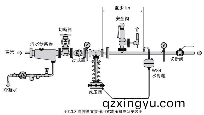 减压(ya)阀(fa)的(de)工(gong)作原(yuan)理(li)及(ji)其设(she)置要(yao)求(qiu)6.jpg 减压(ya)阀的工(gong)作(zuo)原理(li)及(ji)其设置要(yao)求6.jpg