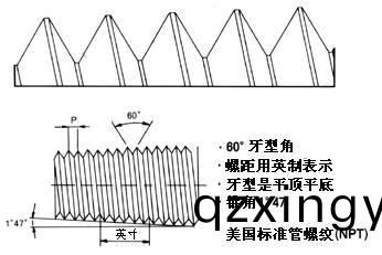PT螺纹(wen)，NPT螺纹(wen)，G螺纹，公制(zhi)螺(luo)纹的区别(bie).jpeg