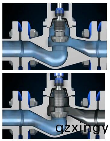 波纹管截(jie)止阀(fa)与(yu)普通(tong)截止阀的区别(bie)2.jpg