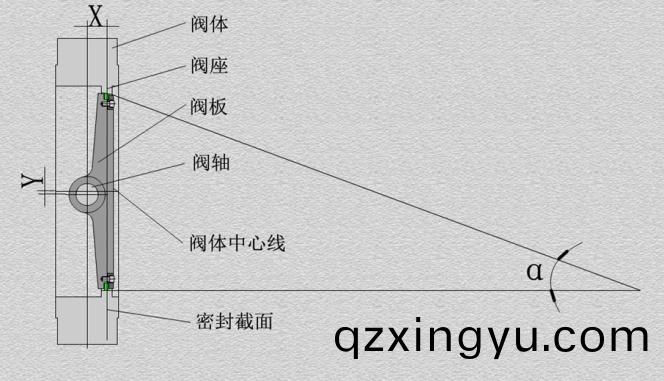 三(san)偏心蝶阀(fa)有哪(na)三偏(pian)呢2.jpg 三偏(pian)心蝶(die)阀有哪(na)三偏呢(ne)2.jpg