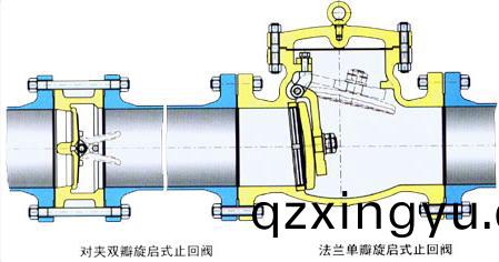 对夹式(shi)止(zhi)回阀(fa)的用途与结构(gou)特点(dian)4.jpg 对(dui)夹(jia)式(shi)止(zhi)回(hui)阀的(de)用途与(yu)结(jie)构(gou)特(te)点4.jpg