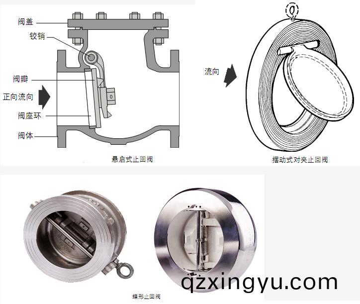 对夹(jia)式(shi)止(zhi)回阀(fa)的(de)用途与(yu)结(jie)构特点3.jpg 对(dui)夹式(shi)止回阀的(de)用(yong)途与(yu)结构特(te)点(dian)3.jpg