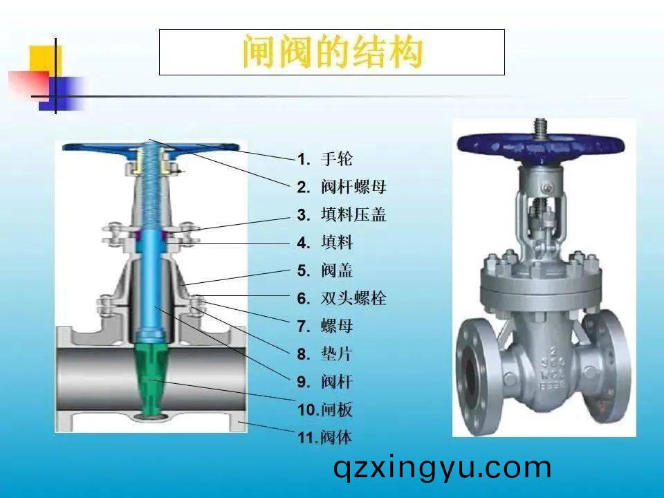 明杆闸阀(fa)和(he)暗杆闸(zha)阀的(de)区别3.jpeg 明杆闸(zha)阀(fa)和(he)暗杆(gan)闸阀(fa)的区(qu)别3.jpeg
