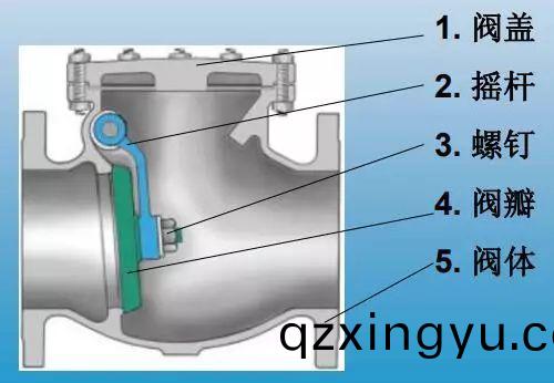 升(sheng)降式(shi)止回(hui)阀、旋(xuan)启(qi)式(shi)止回(hui)阀与(yu)蝶式(shi)止(zhi)回(hui)阀3.jpeg