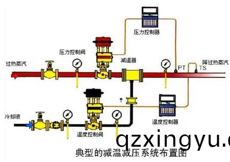 控(kong)制阀(fa)的基本(ben)参(can)数(shu)介(jie)绍(shao)5.jpg 控(kong)制阀的基(ji)本参(can)数(shu)介(jie)绍(shao)5.jpg