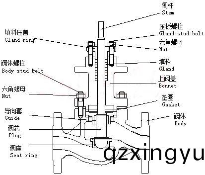 进口(kou)单座(zuo)调节阀(fa)和双座调节阀结构(gou)和特性(xing)2.jpg 进口单座(zuo)调(diao)节阀(fa)和双座调(diao)节(jie)阀(fa)结(jie)构(gou)和(he)特(te)性2.jpg