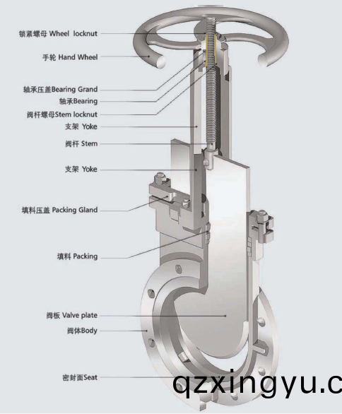 刀(dao)闸阀和(he)浆(jiang)液阀(fa)有什(shen)么(me)区别(bie)呢(ne)3.png 刀闸(zha)阀和浆(jiang)液阀有什么(me)区(qu)别呢3.png