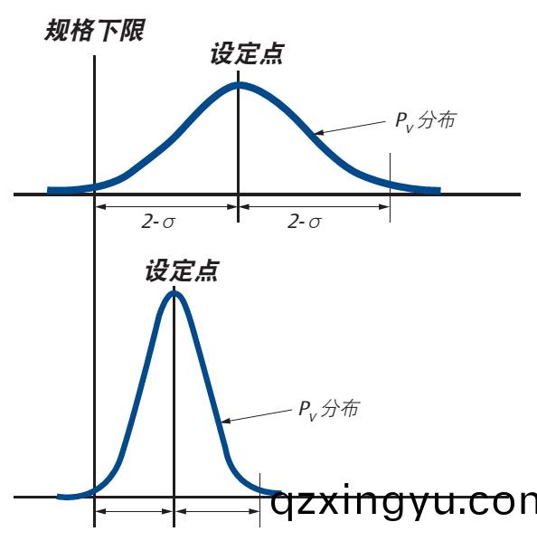 控制阀“死(si)区(qu)”的分(fen)析介绍(shao)1.jpg 控(kong)制阀(fa)“死(si)区”的分析介绍1.jpg