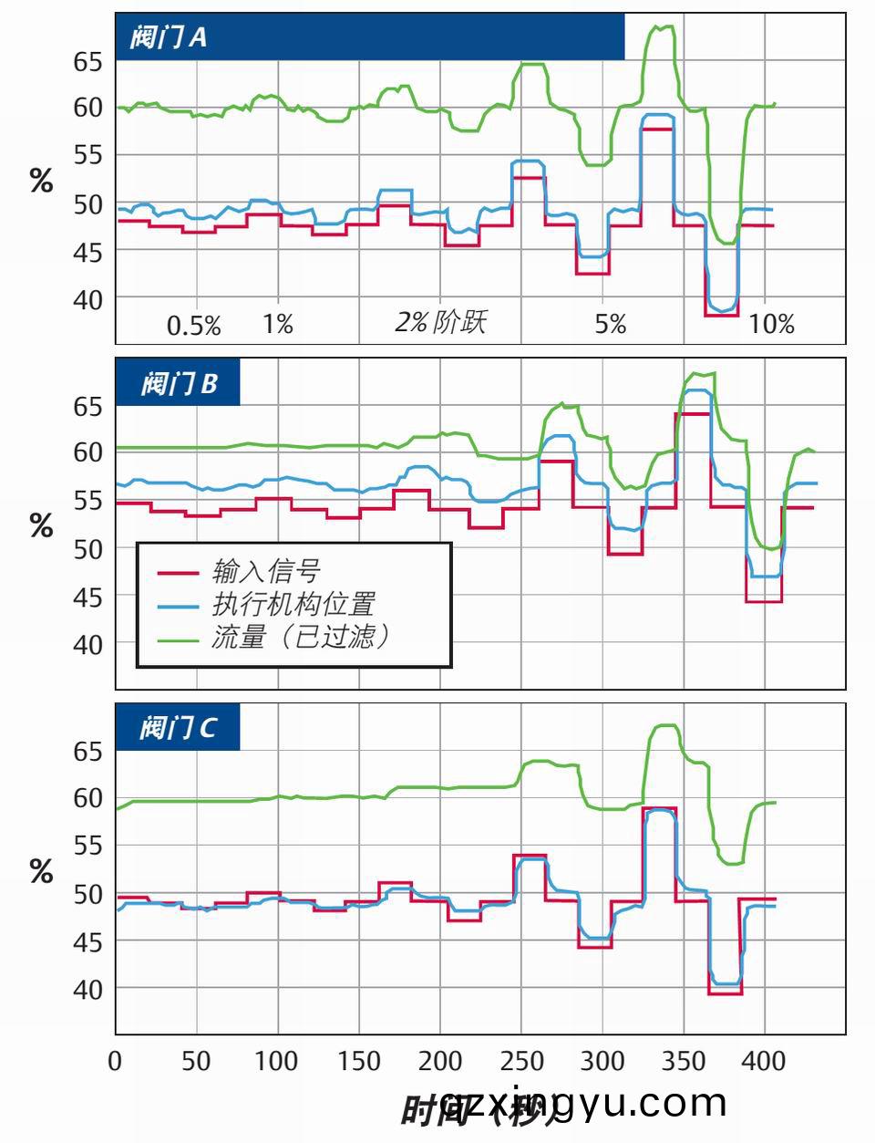 控制阀“死(si)区”的分(fen)析(xi)介绍(shao)22.jpg 控制阀(fa)“死区(qu)”的(de)分(fen)析介绍22.jpg