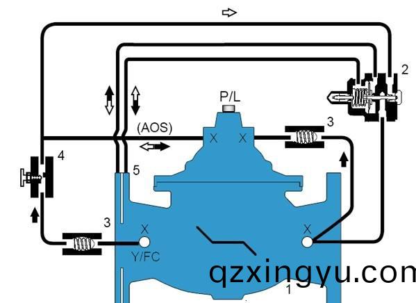 泄压阀(fa)开(kai)启压力(li)如(ru)何(he)调整?它有什(shen)么特(te)点(dian)?