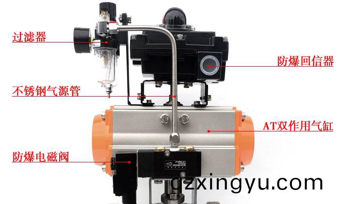 气动执(zhi)行(xing)器基本(ben)结构(gou)