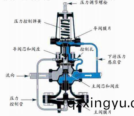 如何(he)正确(que)安(an)装(zhuang)减(jian)压(ya)阀(fa)1.jpg 如何正确(que)安装减(jian)压(ya)阀1.jpg