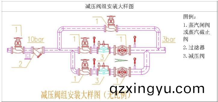 如何正(zheng)确(que)安(an)装减压阀2.jpg 如何正确(que)安装(zhuang)减(jian)压阀2.jpg