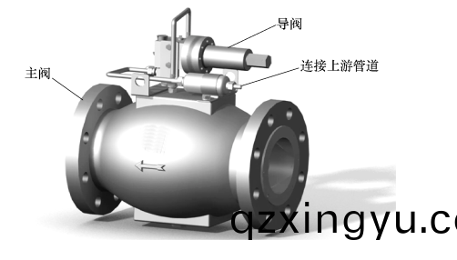 什么(me)是(shi)水击(ji)泄压阀1.png 什么是(shi)水击泄(xie)压阀1.png