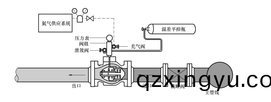 什么(me)是水(shui)击(ji)泄(xie)压(ya)阀(fa)2.png 什(shen)么是(shi)水击泄压阀2.png