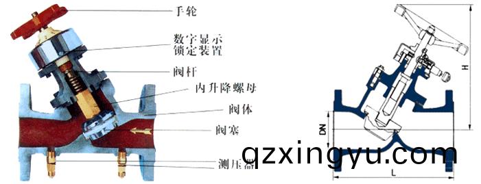动(dong)态(tai)平(ping)衡阀和静态平衡阀的(de)分析2.jpg 动(dong)态(tai)平(ping)衡阀和(he)静(jing)态(tai)平衡(heng)阀(fa)的(de)分析(xi)2.jpg