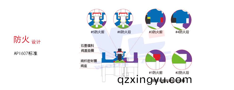 阀(fa)门防火(huo)试(shi)验(yan)3.jpg 阀门(men)防(fang)火试验3.jpg