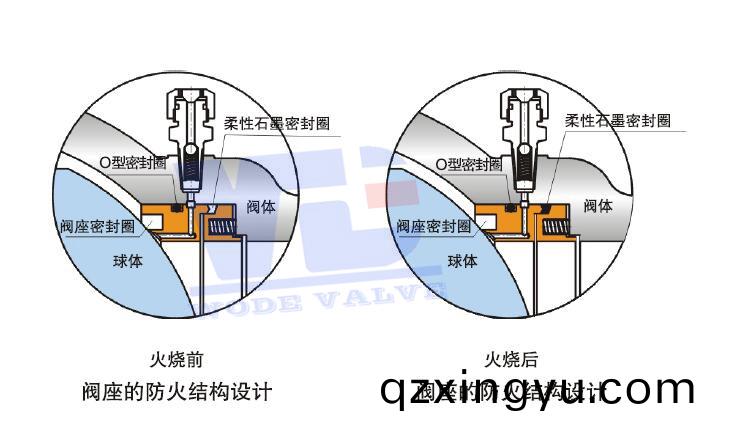 阀(fa)门(men)防(fang)火(huo)试验1.jpg 阀门防(fang)火(huo)试验1.jpg