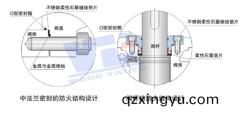 阀(fa)门(men)防火(huo)试(shi)验(yan)2.jpg 阀门(men)防火(huo)试验(yan)2.jpg