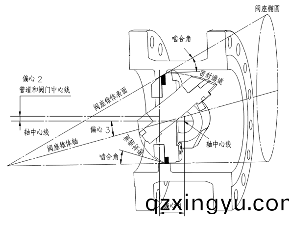 整体(ti)式(shi)双向压硬密封(feng)蝶阀2.png 整(zheng)体式(shi)双向压硬密封蝶阀(fa)2.png