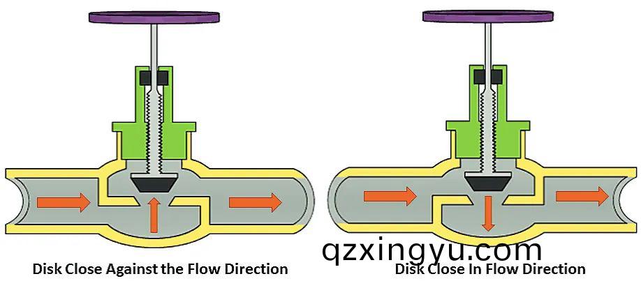 隔膜(mo)阀(fa)与(yu)截(jie)止(zhi)阀的结构区(qu)别2.jpg 隔膜(mo)阀与(yu)截(jie)止阀(fa)的(de)结(jie)构区别2.jpg