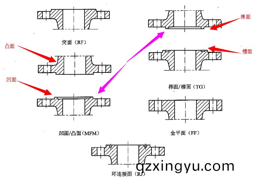 法(fa)兰(lan)标(biao)准(zhun)HGT20592(B)-09和HGT20592-09有(you)什(shen)么区别1.jpg 法(fa)兰标准(zhun)HGT20592(B)-09和HGT20592-09有什么(me)区(qu)别1.jpg