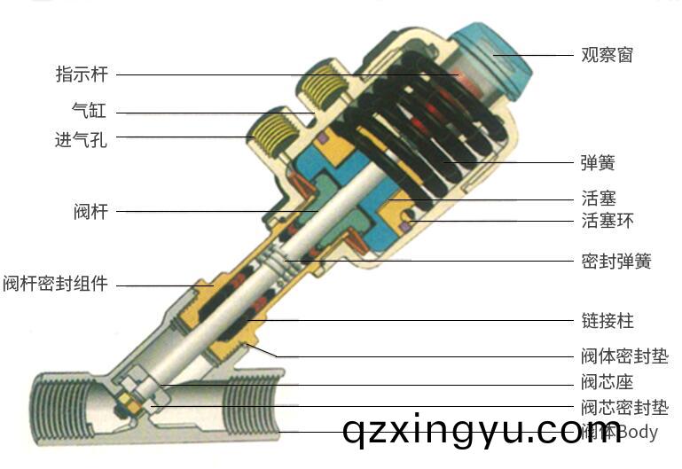 气(qi)动(dong)角座(zuo)阀各(ge)附(fu)件的(de)作(zuo)用(yong)与(yu)使(shi)用(yong)2.jpg 气(qi)动角座(zuo)阀(fa)各(ge)附件(jian)的作(zuo)用(yong)与(yu)使(shi)用(yong)2.jpg