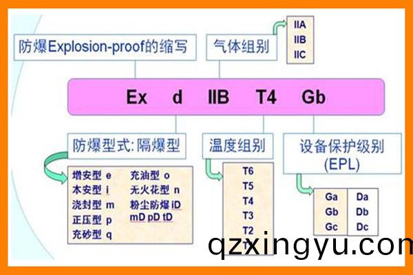 防(fang)爆(bao)标(biao)志ExdIICT6和ExiaIICT4的区别(bie)有(you)哪(na)些.jpg