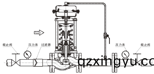 进口(kou)自力式压(ya)力(li)调(diao)节(jie)阀工(gong)作原(yuan)理2.png 进(jin)口(kou)自力式压力调(diao)节阀工(gong)作原(yuan)理2.png